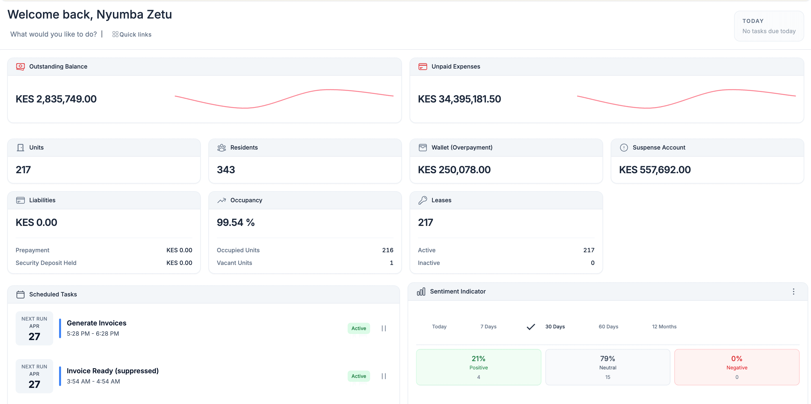 Nyumba Zetu management dashboard showing outstanding balance, unpaid expenses, units, residents, occupancy, leases, sentiment, and scheduled tasks